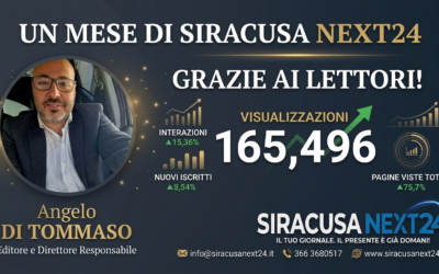 Siracusa Next24: un mese e 165.496 visualizzazioni. Il Direttore: “Una città che corre con noi. Grazie!”