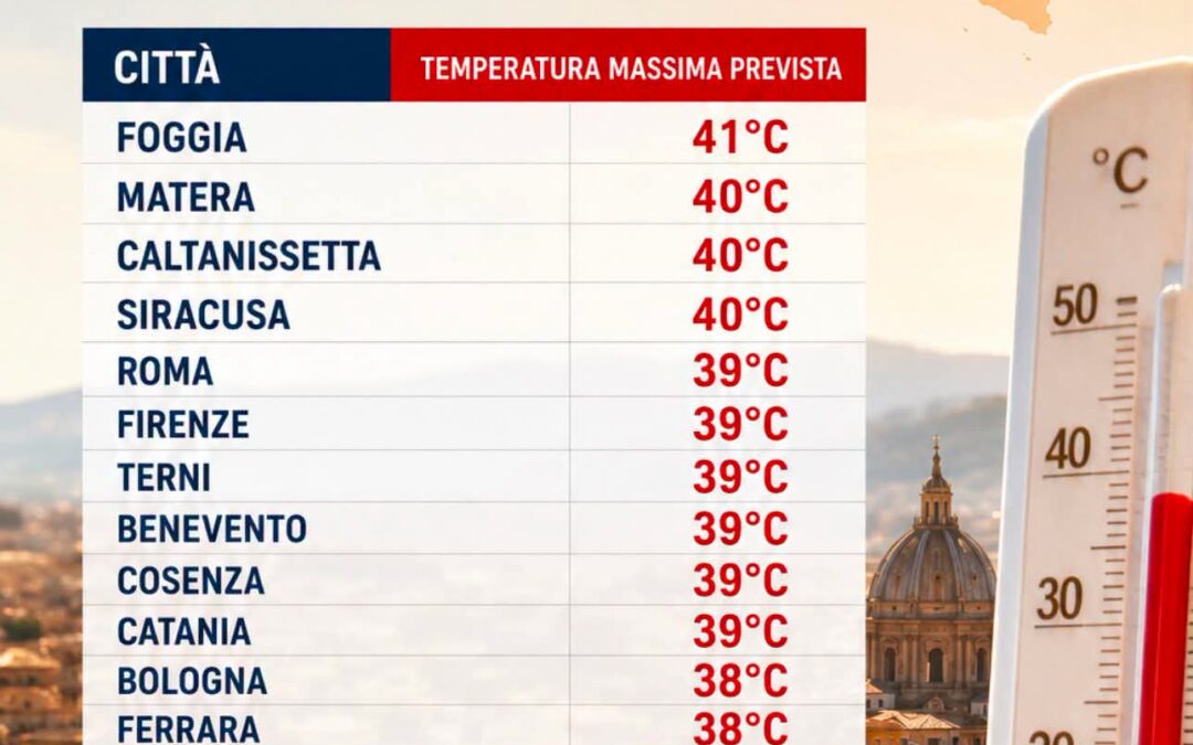 Allerta caldo: Siracusa sotto una “cappa” africana, picchi fino a 44°C
