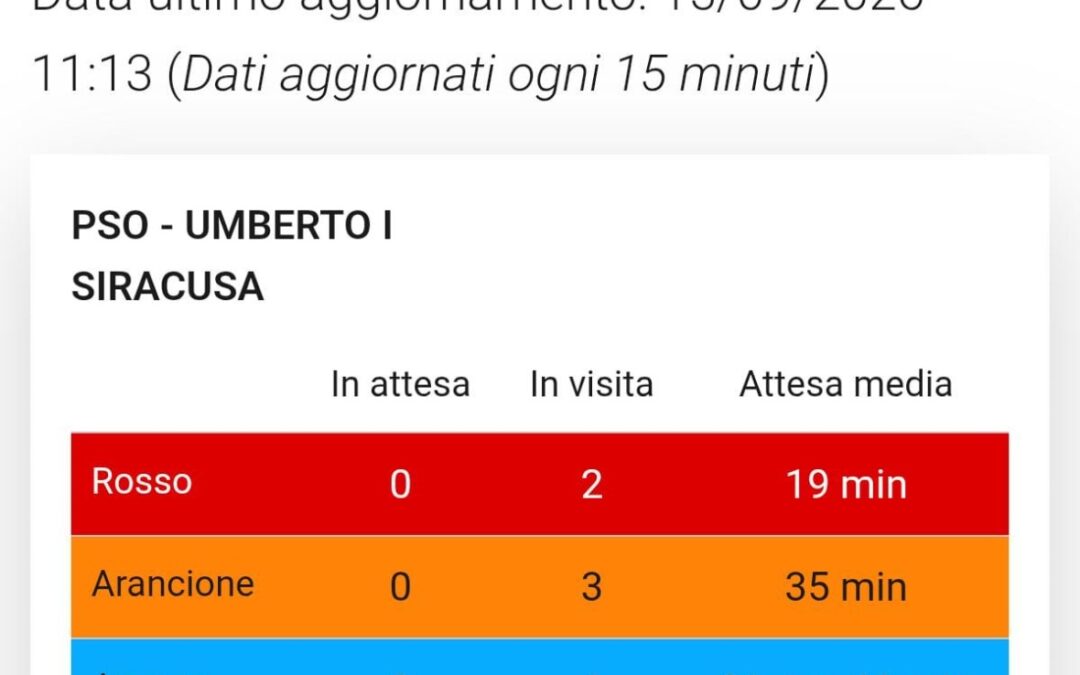 Pronto soccorso di Siracusa, Mangiafico: “Attese troppo lunghe e familiari senza notizie sui propri cari”