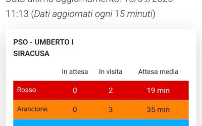 Pronto soccorso di Siracusa, Mangiafico: “Attese troppo lunghe e familiari senza notizie sui propri cari”